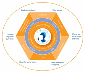 curriculum framework 